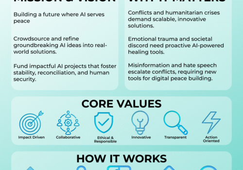 Can AI truly help build peace?