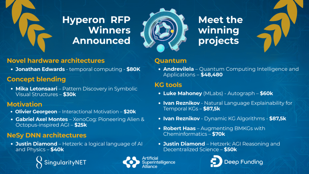  Announcing the RFP Hyperon Winners!