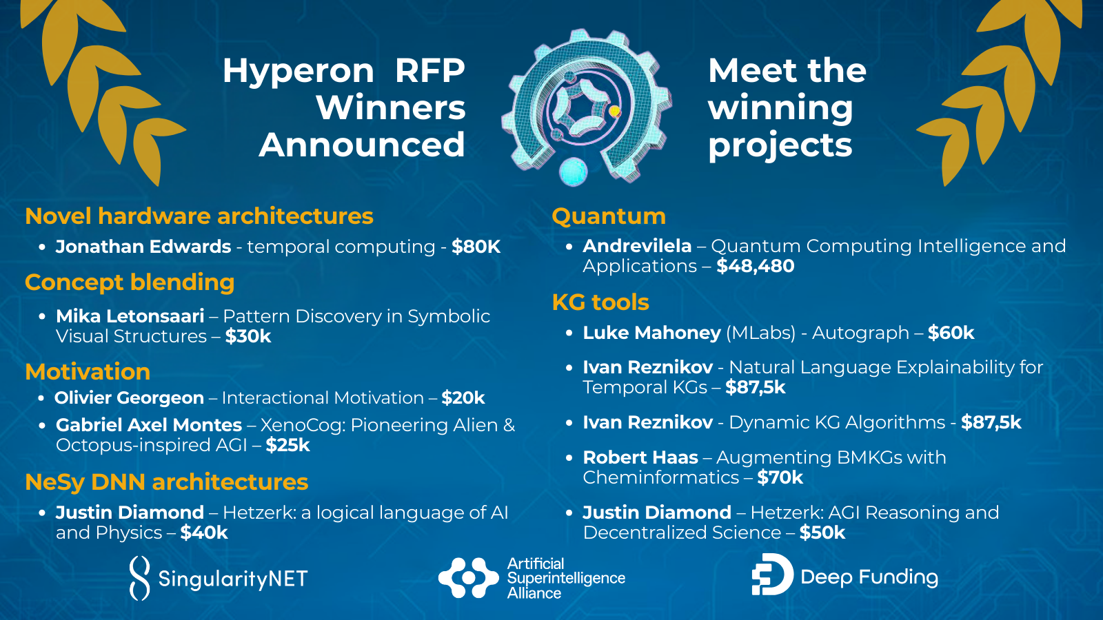  Announcing the RFP Hyperon Winners!