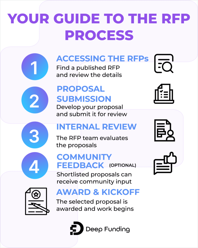 Your skills can solve the biggest challenges in AI. We provide the blueprint.