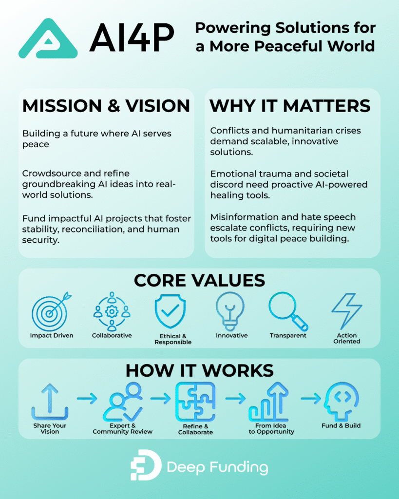 Can AI truly help build peace?